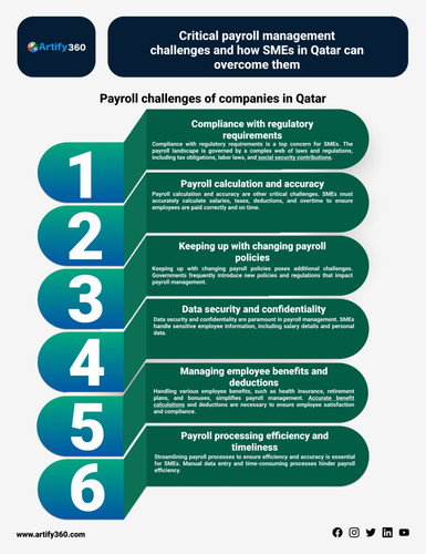 qatar best hr software.jpg
