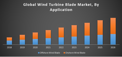 Global Wind Turbine Blade Market.png