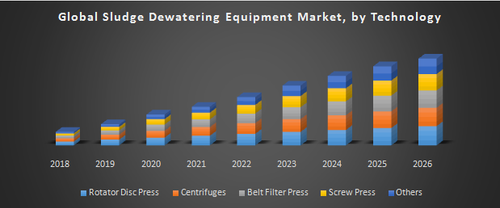 Global Sludge Dewatering Equipment Market.png