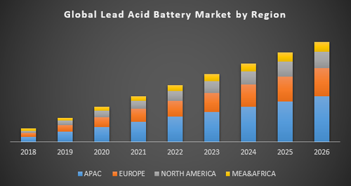 Global LeadAcid Battery Market.png
