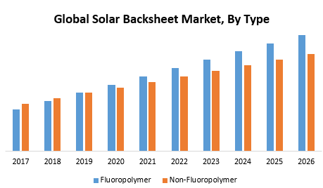 Global Solar Backsheet Market 1.png