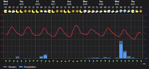 2023 06 14 08 32 28 Weather today Rasht, IR Foreca.com.png