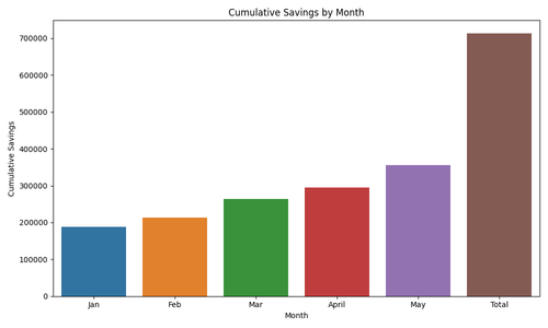 cumulative savings.png