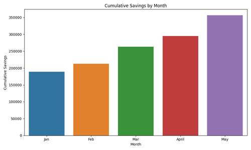 cumulative savings.png
