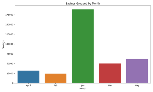 savings by month.png