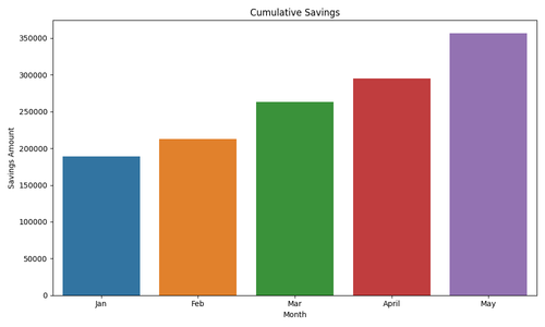cumulative savings.png