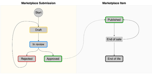 lifecycle.png