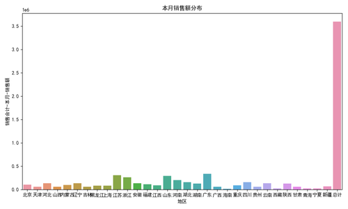 %E6%9C%AC%E6%9C%88%E9%94%80%E5%94%AE%E9%A2%9D%E5%88%86%E5%B8%83.png