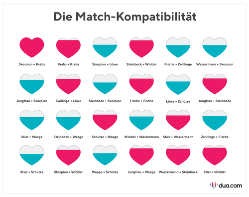 Die Match Kompatibilität.png