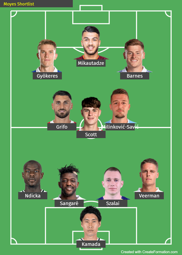 Moyes Shortlist.png