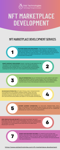 NFT Marketplace Development.png