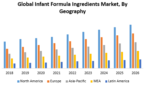 Global Infant Formula Ingredients Market 1.png