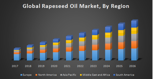 Global Rapeseed Oil Market.png