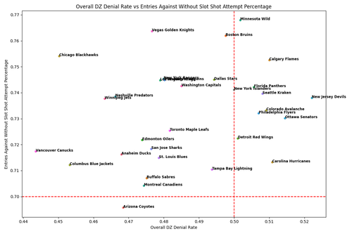 scatter plot dz denial rate vs slot shot attempt.png