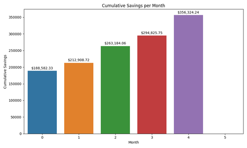 cumulative savings with values.png