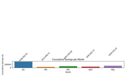 cumulative savings barchart.png