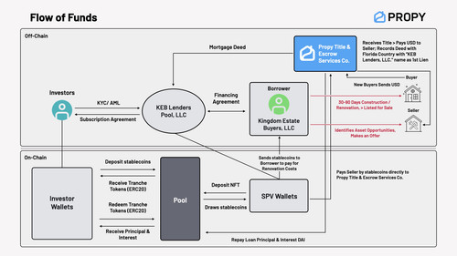 flow of funds.jpg