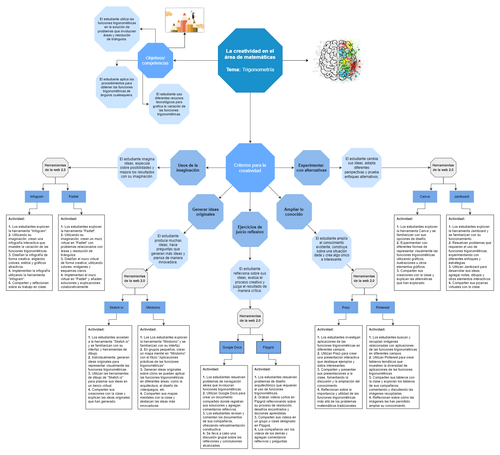 Diagrama sin.png