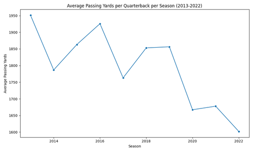 avg passing yards per season.png