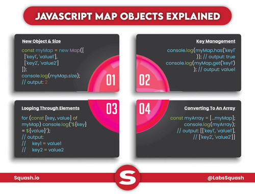 JavaScript Map Objects Explained..jpg