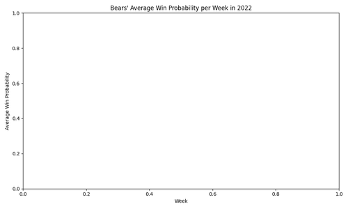 bears win prob.png