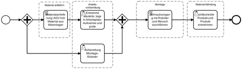 2023 02 Finaler Pi4 Use Case DI06 Prozess.png
