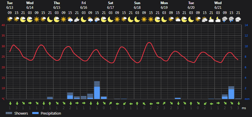 2023 06 13 14 28 38 Weather today Rasht, IR Foreca.com.png