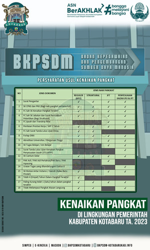 syarat naik pangkat.jpg