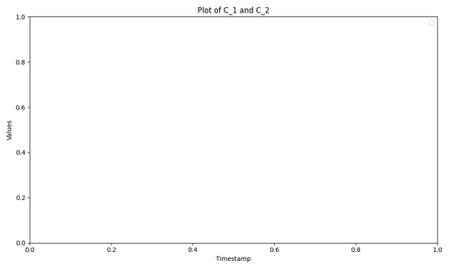plot c1 c2.png