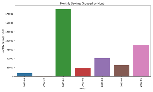 monthly savings by month.png