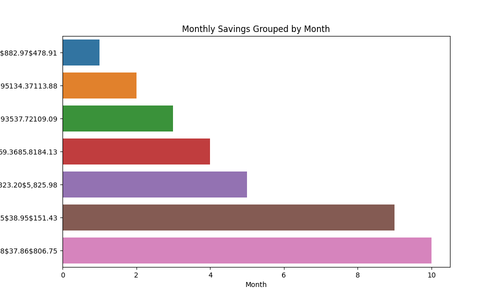 monthly savings grouped by month.png