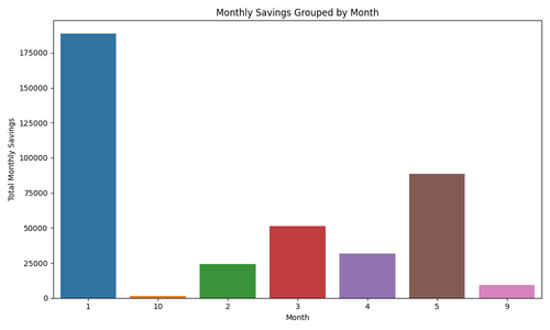 monthly savings grouped.png