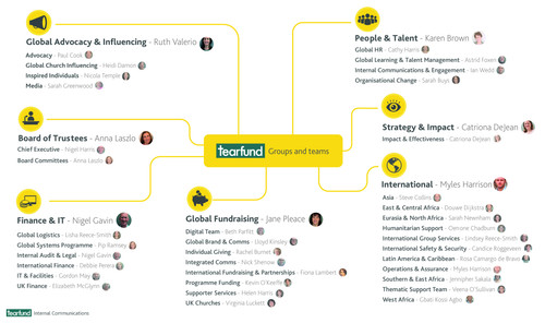 Tearfund groups and teams diagram v1.jpg
