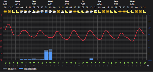2023 06 18 15 01 34 Weather today Rasht, IR Foreca.com.png