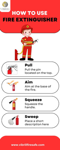 How to use Fire Extinguisher.jpg
