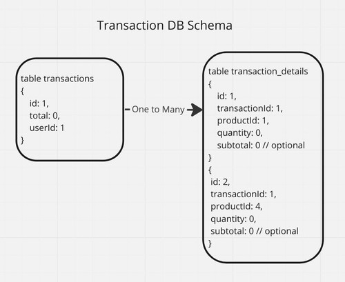 react transaction table schema.jpg