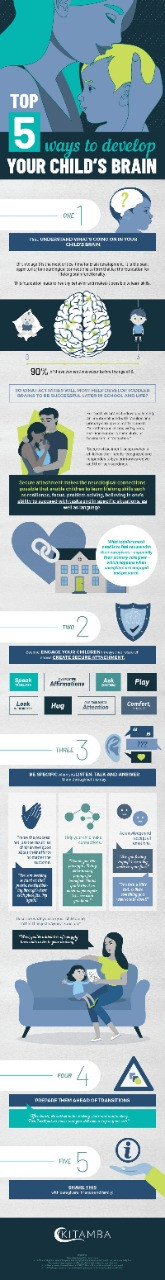 Develop Your Child’s Brain.jpg