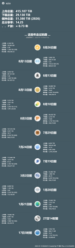 PT Plugin Plus UserData.png