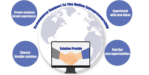 Ecommerce Suppor.jpg
