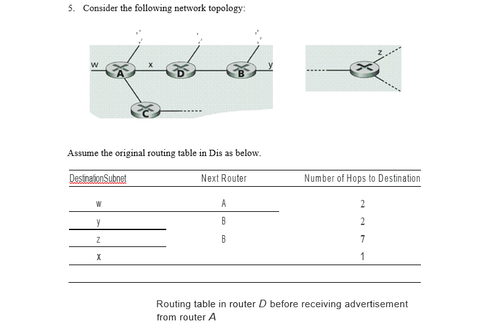 consider the routing table.png