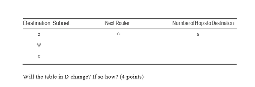 consider routing table 2.png