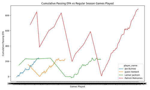 cumulative passing epa.png