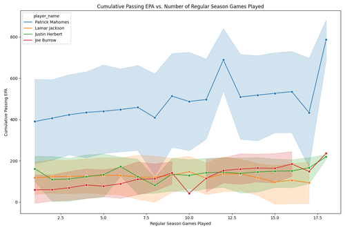 cumulative passing epa.png