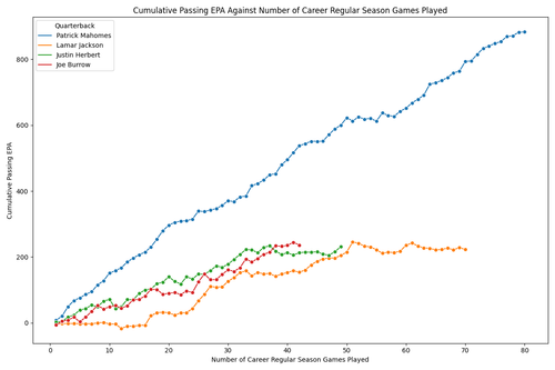 cumulative passing epa qbs.png