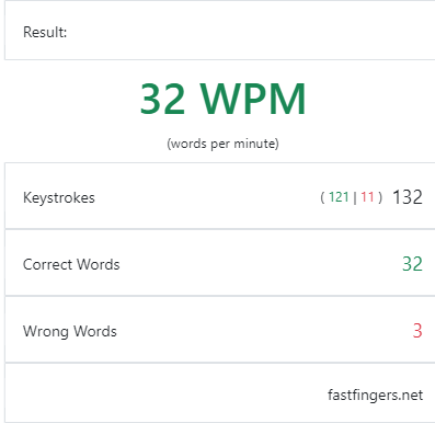 fastfingers net result.png