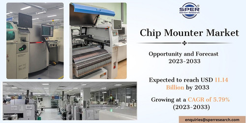 Chip Mounter Market Size.jpg