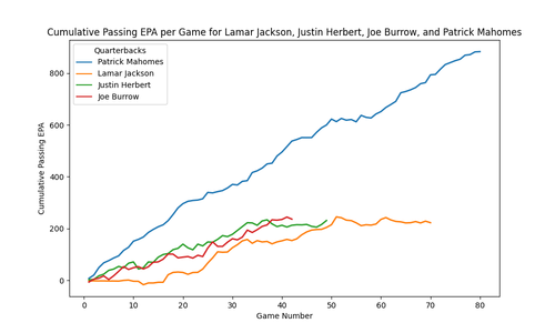 qb cumulative passing epa.png