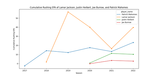 cumulative rushing epa.png