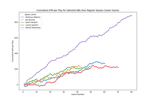 cumulative epa qbs.png