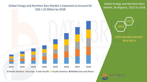 Energy and Nutrition Bars Market.jpg